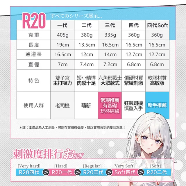 【對子哈特】R-20 四代 Soft 噴射機｜飛機杯自慰神器 R20 4代(自慰器 情趣用品 情趣職人)