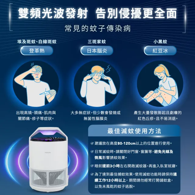 【Philips 飛利浦】PAS241 K2雙頻吸入式捕蚊燈