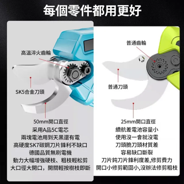 【Ogula 小倉】電動剪刀 無刷數顯款修枝剪-10節兩電+豪華配件+折疊鋸(sk5刀片/700w大功率/5cm直徑開口切剪)
