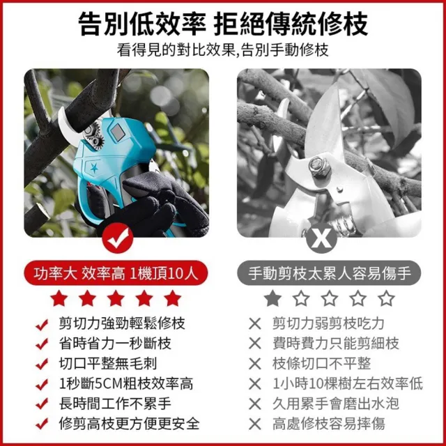 【Ogula 小倉】電動高枝剪 修枝剪 sk5刀片 可切剪5cm直徑開口(無刷數顯 五節一電+豪華配件+折疊鋸+桿子)