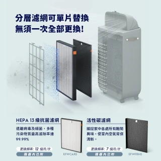 【Electrolux 伊萊克斯】極適家居 500 全淨涼風清淨機(EP51-45DGA/EP51-44WTA)