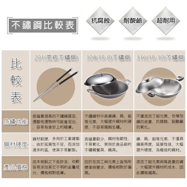【PERFECT 理想】台灣製極緻厚316不鏽鋼七層複合金炒鍋40cm雙耳附單把