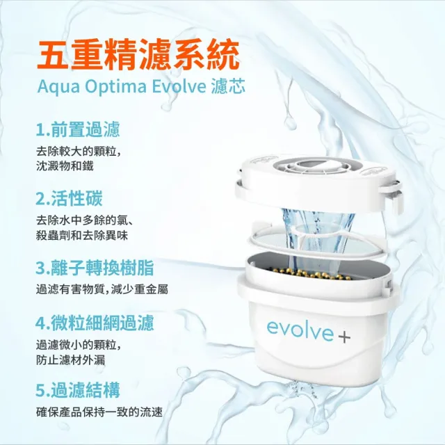 【Bianco di puro 彼安特】英國 Aqua Optima Evolve 五重精濾濾芯 12入(4盒3入裝/適用Brita)