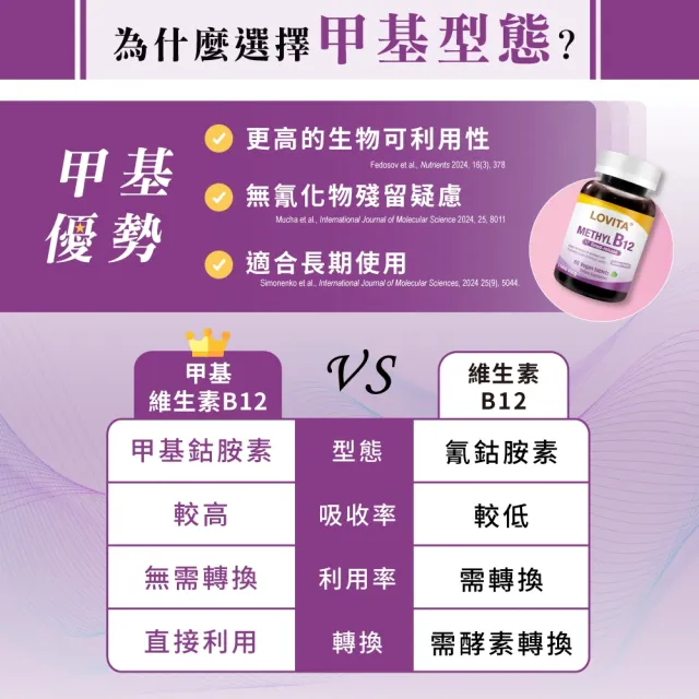 【LOVITA 愛維他】緩釋型甲基維他命B12素食錠(維生素B12)