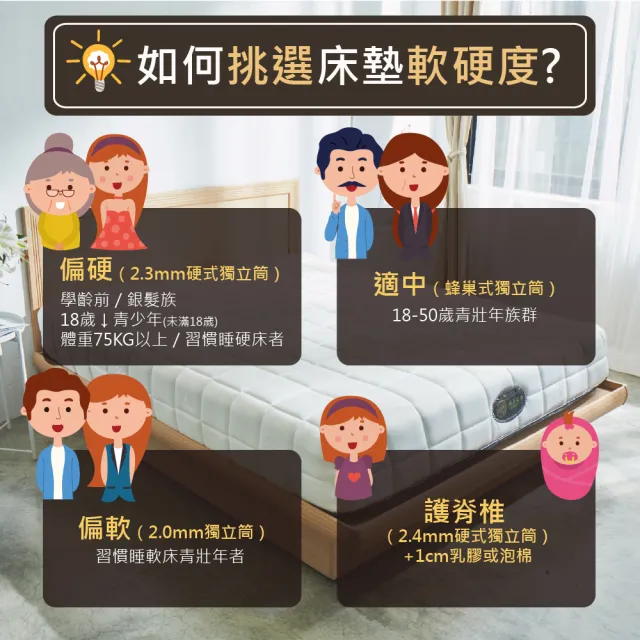 【藤原傢俬】大容量收納安全設計後掀床房間三件組-雙人5尺(床片+掀床架床底+豆腐捲包床墊)