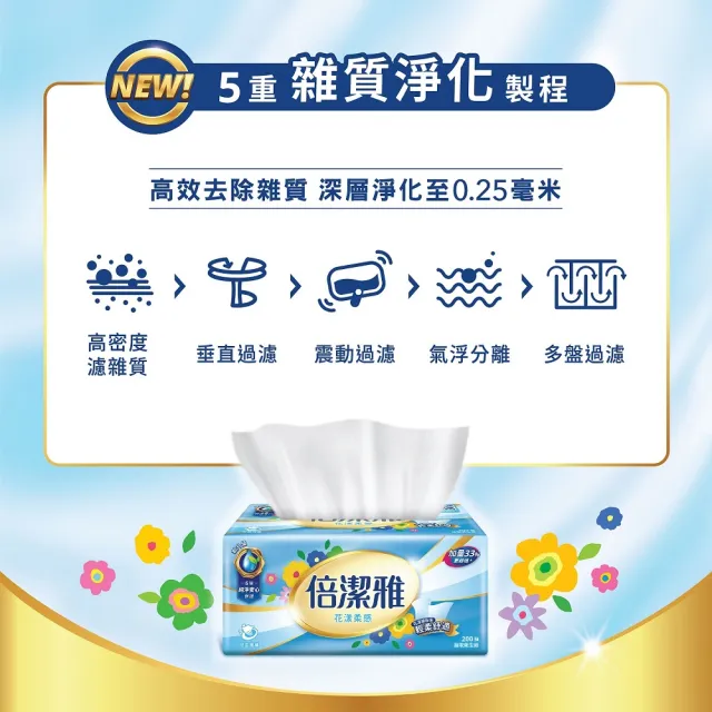 【倍潔雅】花漾柔感抽取式衛生紙200抽x48包/箱