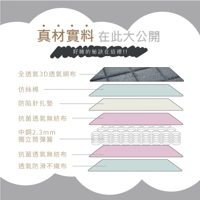 【藤原傢俬★捲包床】黑豆腐3D全透氣硬式獨立筒捲包床雙人特大(6X7尺)