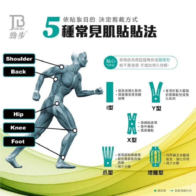 【花芊生技】勁步肌貼 JinBu Kinesiology tape 藍色 3入組(素色系列 運動貼布 肌內效貼布 肌力貼)