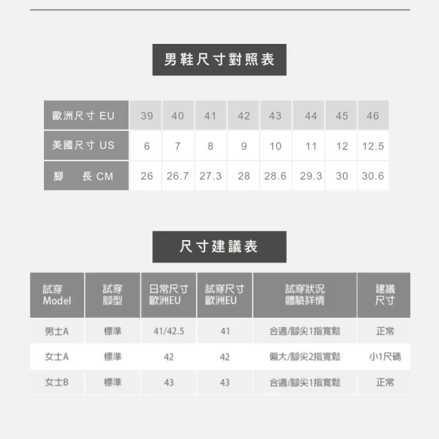 【GEOX】男鞋 休閒鞋 白 AMPHIBIOX +GRIP 零衝擊避震防水抗滑運動鞋 高爾夫鞋