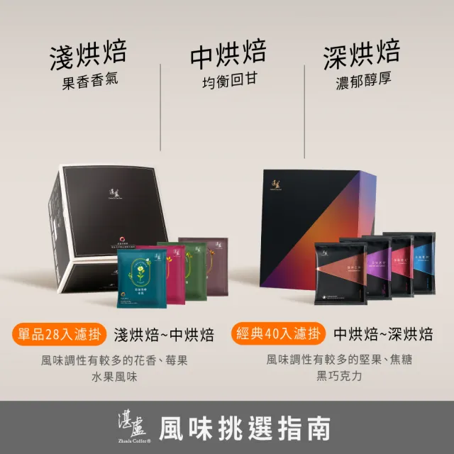 【湛盧咖啡】經典獨家．綜合風味 手沖精品濾掛式咖啡．任選2盒組(共72包;11gx36包/盒;共5種風味)