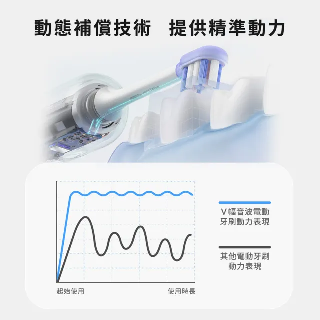 【PORClean 寶可齡】VSonic™ V601 V幅音波電動牙刷
