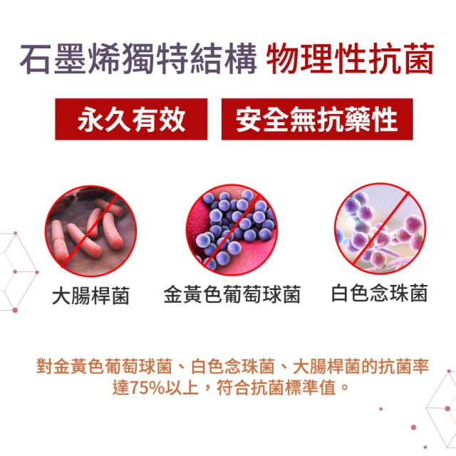 【LooCa】100%石墨烯超透氣8D健康枕頭 三合一枕頭(2入★限量出清)