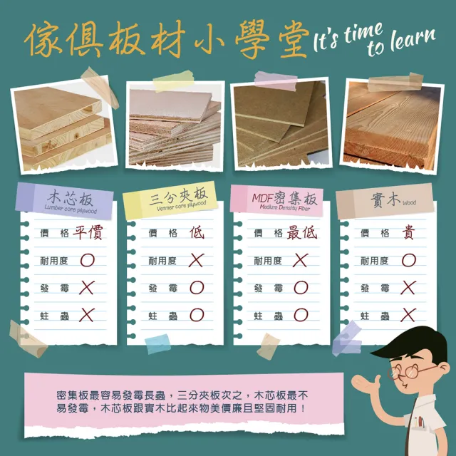 【藤原傢俬】飯店專用款三件式床組雙人加大6尺(民宿風床頭+新六抽屜床架床底+天絲乳膠硬式獨立筒床墊)