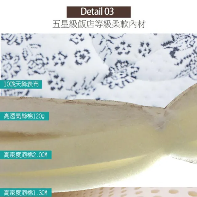 【藤原傢俬】飯店專用款燈光插座房間三件組-雙人5尺(收納床頭+六分床架床底+天絲乳膠硬式獨立筒床墊)