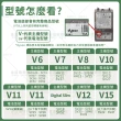 適用Dyson吸塵器電動軟絨地板刷頭 V7 V8 V10 V11 V15 地板吸頭/軟絨毛/纖維絨毛