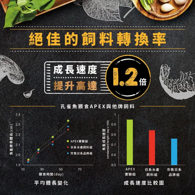 【Ultra Fresh 鮮蝦食譜】APEX孔雀魚-全營養天然成長配方330ml(孔雀魚飼料 劍蝦 昆蟲 益生菌  魚飼料)