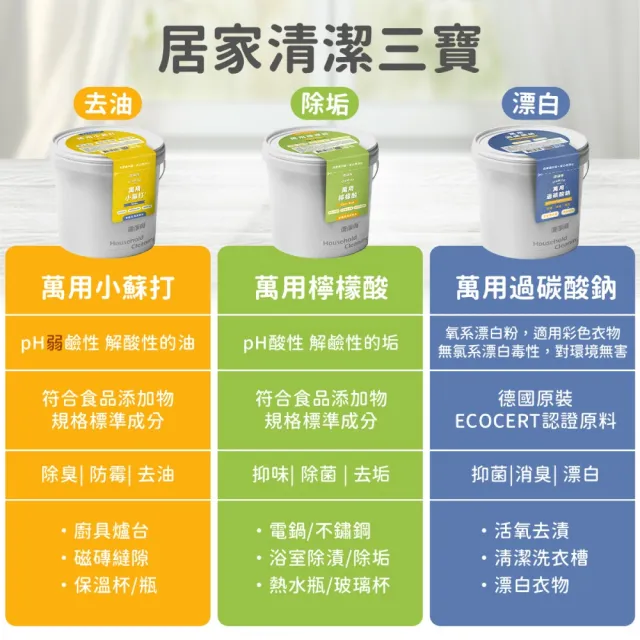 【清淨海】萬用小蘇打檸檬酸過碳酸鈉 3入組(家庭清潔/除垢/除臭/去味/洗衣機清潔/去霉/巧檸酸/巧蘇打)