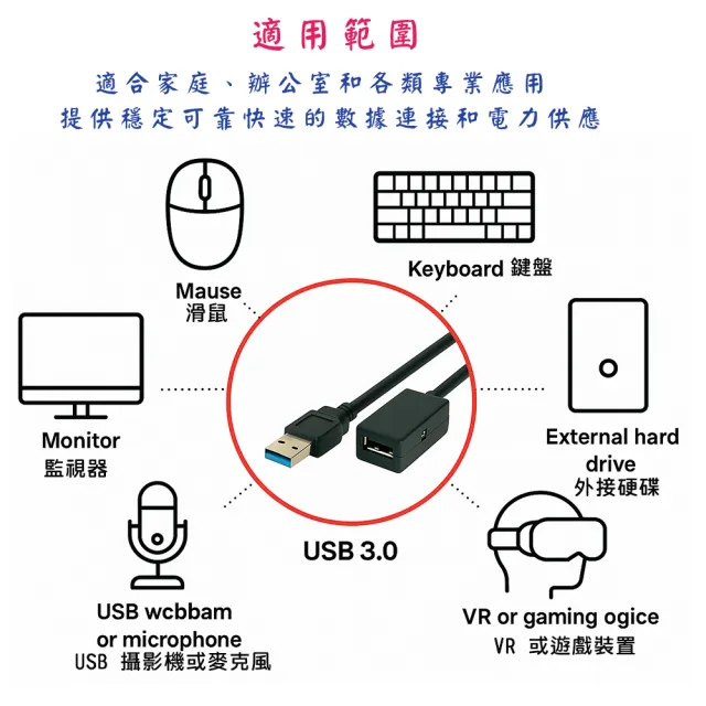 【Fujiei】高速主動式USB 3.0 延長線5米 黑色(usb3.0 A公A母連接線5M+IC)