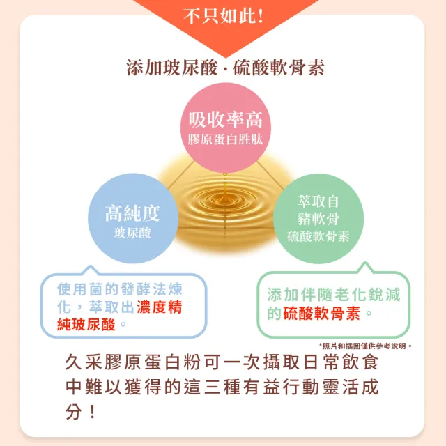 【QSAI 久采 官方直營】膠原蛋白粉隨身包30包 3入(軟骨素、膠原蛋白胜肽、健康節目介紹)