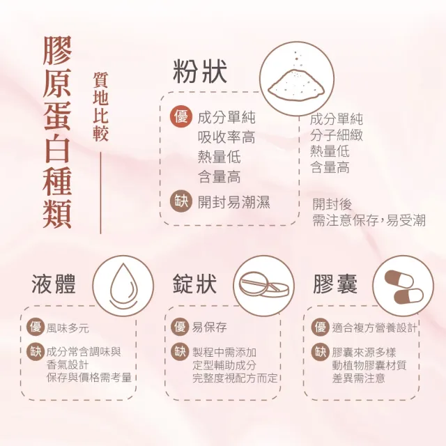 【女神伊登】德國專利水解膠原蛋白胜肽5+5盒(15包/盒 提升蛋白質攝取)