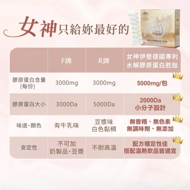 【女神伊登】德國專利水解膠原蛋白胜肽5+5盒(15包/盒 提升蛋白質攝取)