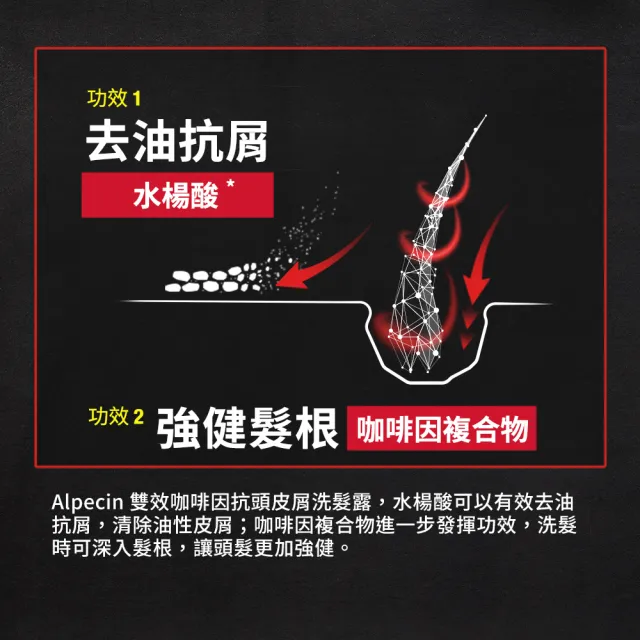 【Alpecin】雙效咖啡因抗頭皮屑洗髮露375mlx3