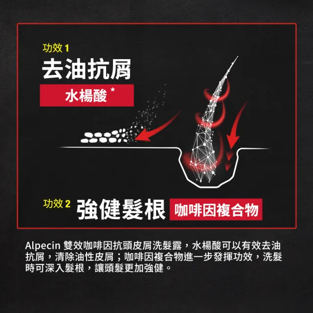 【Alpecin】雙效咖啡因抗頭皮屑洗髮露 200ml