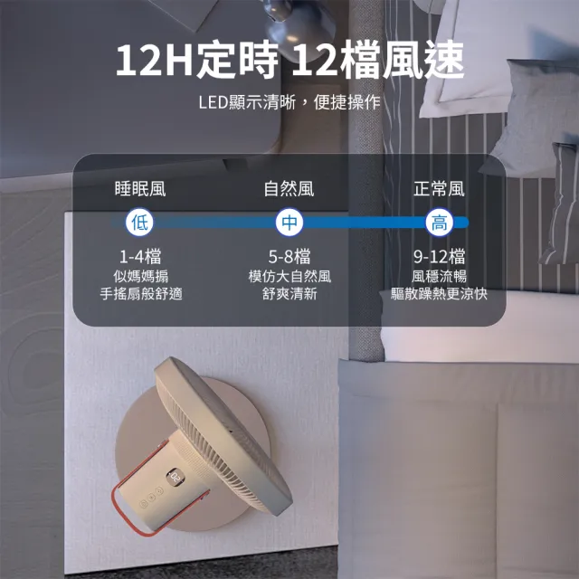 【Philips 飛利浦】270度3D渦輪DC循環扇 12hr定時 可遙控 7葉片(ACR3142SFD)