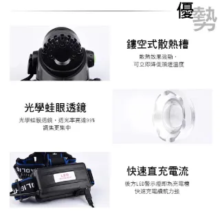 爆亮 L2 強光變焦 IPX4防水頭燈(頭燈 登山頭燈 釣魚頭燈 露營頭燈 工作頭燈 探照燈 照明燈)