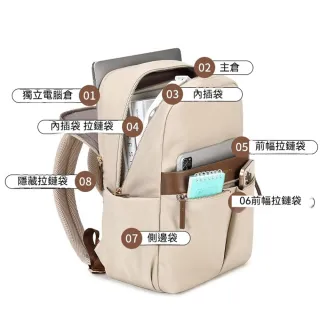 【KT DADA】雙11 14吋筆電包 後背包 雙肩包 電腦包 通勤包包 學生書包 旅行背包 大容量上課背包
