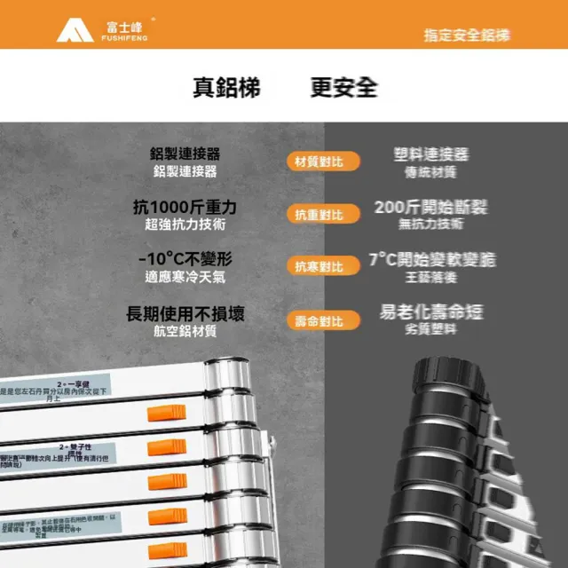 【w富士峰旗艦店】全鋁人字梯 六步 適用3.6m(人字梯 多功能梯 鋁合金梯 折疊梯 伸縮梯 升降梯 預購15天)