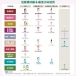 【KLORANE 蔻蘿蘭官方直營】植萃護髮素/髮膜(養髮/護色/修護/舒敏/保濕)