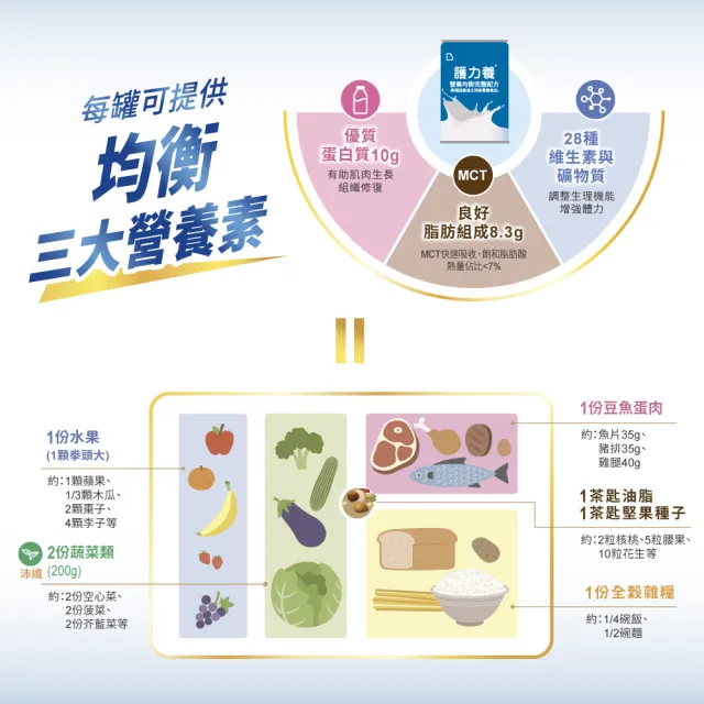 【Basicare 護力養】護力養營養均衡完整配方2箱(低渣原味250ml*48入、衛福部核准、優質蛋白質16%)