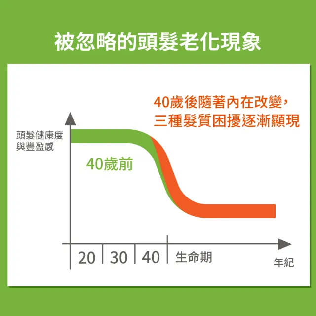 【Plantur 39】植物與咖啡因洗髮露250mlx2+植物與咖啡因頭髮液 200mlx1(細軟髮/染燙髮 任選二)