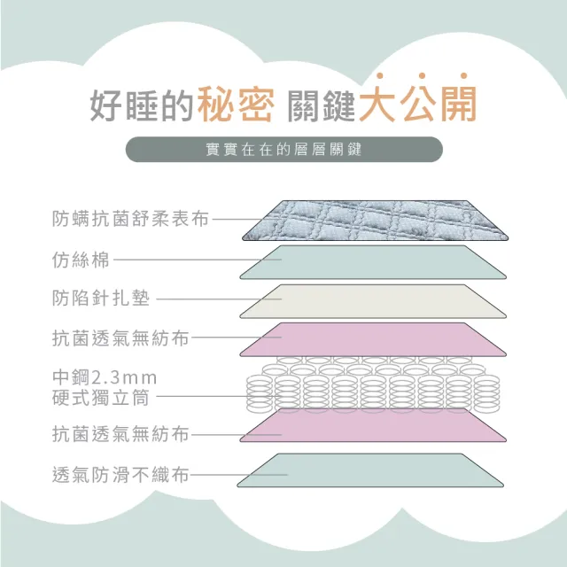 【藤原傢俬★捲包床】防螨抗菌日式獨立筒捲包床單人加大(3.5尺)