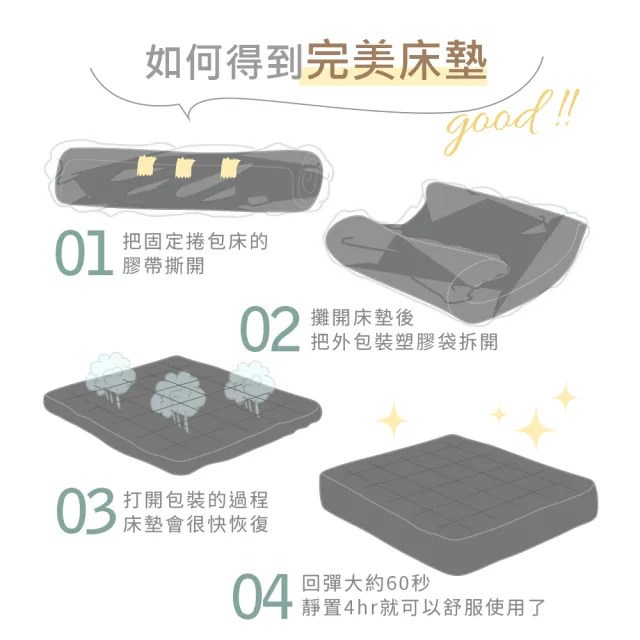 【藤原傢俬★捲包床】黑豆腐3D全透氣硬式獨立筒捲包床單人(3尺)