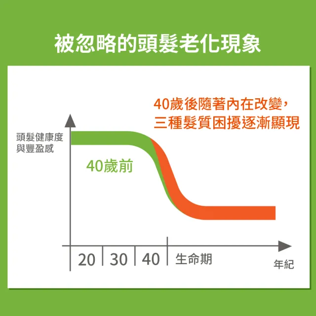 【Plantur 39】植物與咖啡因洗髮露250ml(染燙髮/細軟髮 任選)