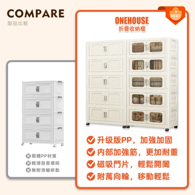 【ONE HOUSE】71寬 400L 大櫻加深款雙開門折疊收納櫃-五層(收納箱/置物櫃/收納架)