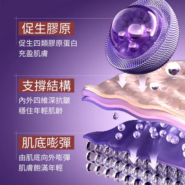 【iBloom】SADOER膠原蛋白抗皺霜-3入組(抗皺 緊致肌膚 乳霜 保濕 修護)
