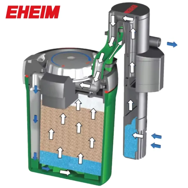 【EHEIM 伊罕】40型迷你小圓桶/小型外置過濾器/精巧外置式過濾桶/小圓筒(濾材升級版含石英石白餅藍餅)
