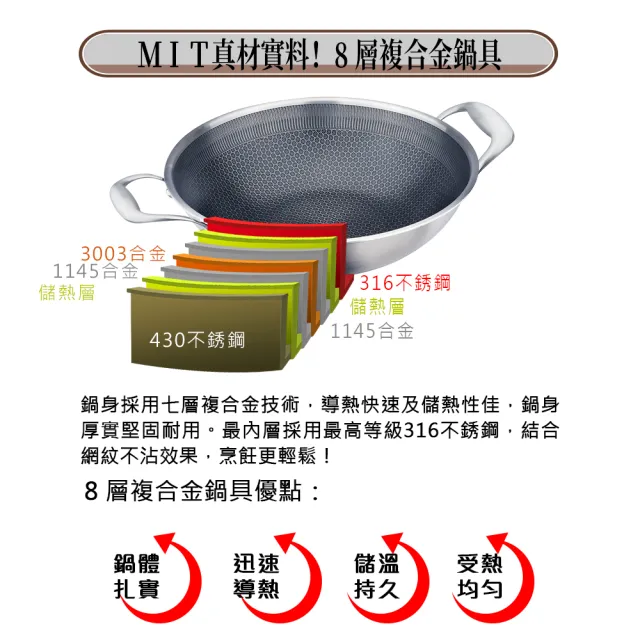 【PERFECT 理想】鈦晶316蜂巢式不銹鋼不沾炒鍋33cm附蓋+煎匙 台灣製造(不挑爐具 蜂窩式 不沾鍋)