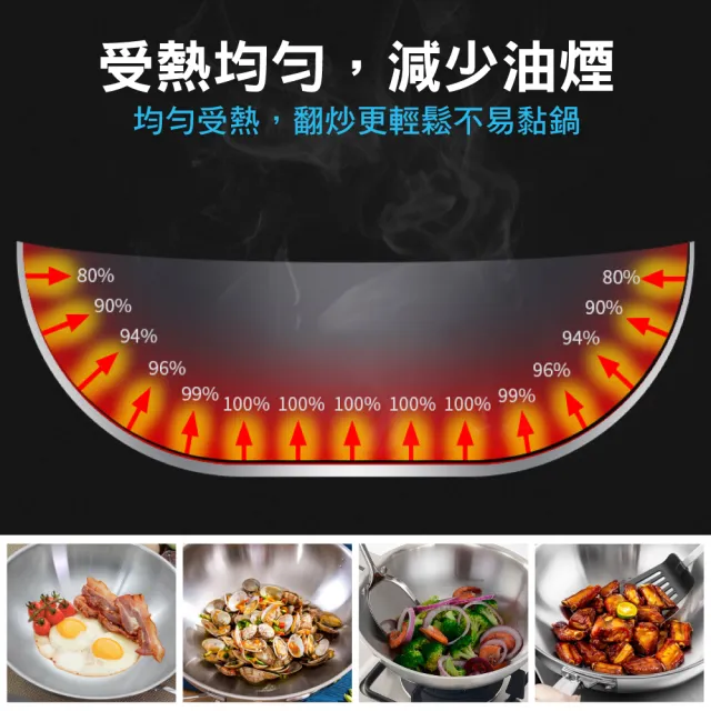 【鼎匠】限時特價★極緻304無塗層 純不鏽鋼炒鍋32cm(電磁爐可用 可立玻璃鍋蓋 複合金高效節能物理不沾煎鍋)