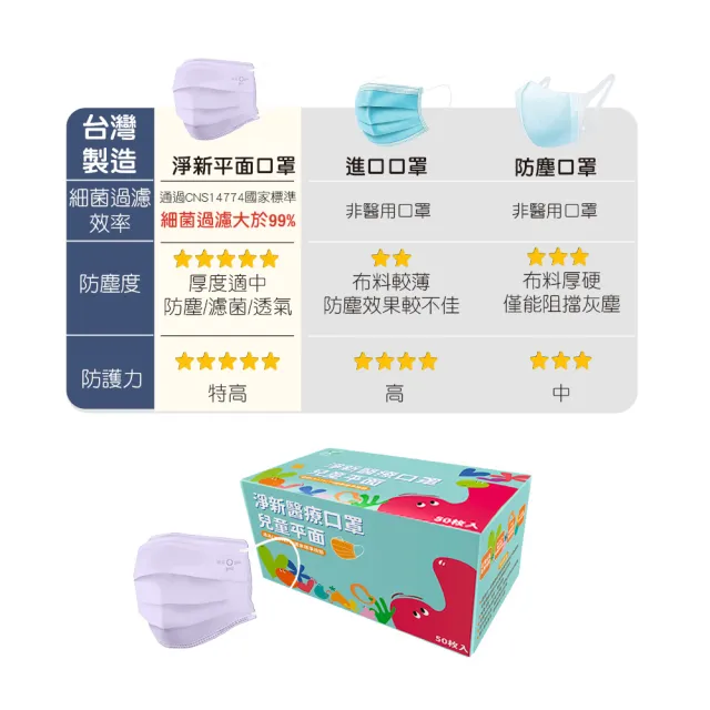 【淨新】雙鋼印兒童醫療級口罩-神秘黑(兒童50入/一盒/國家隊 防飛沫/灰塵)