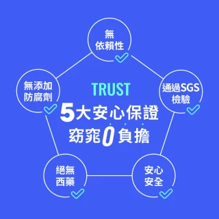 【m2 美度】超能窈窕錠EX/超能馬甲錠EX 升級版4盒(30顆/盒.GENBLUE幻藍小熊代言)-燃燒小藍.禹安推薦