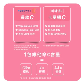 【m2 美度】超能膠原C粉5盒組(30包/盒.孫藝珍代言唯一推薦)-膠原蛋白.維他命C.買2送3