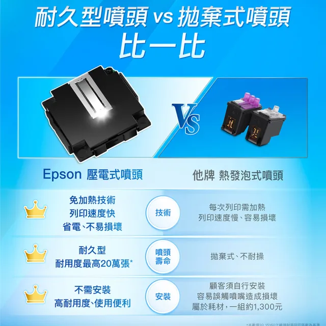 【EPSON】官方直營 L3556 三合一Wi-Fi 智慧遙控連續供墨複合機(列印/影印/掃描)