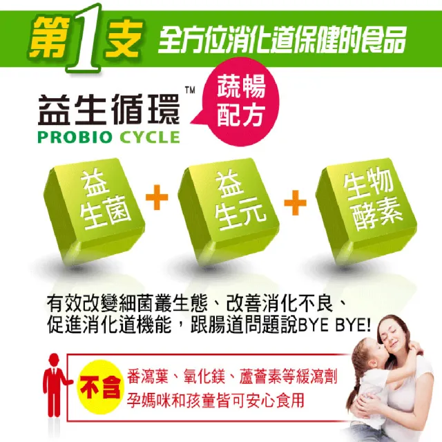 【長榮生醫】益生循環 專利蔬暢配方輕體順暢2盒組(30包/盒 共60包/益生菌/酵素/膳食纖維)