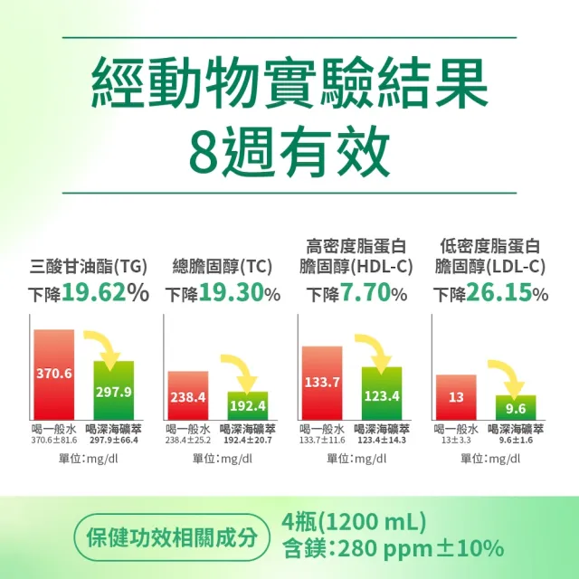 【光隆海洋生技】深海礦萃海洋深層水300mlx2箱(共48入；官方直營)