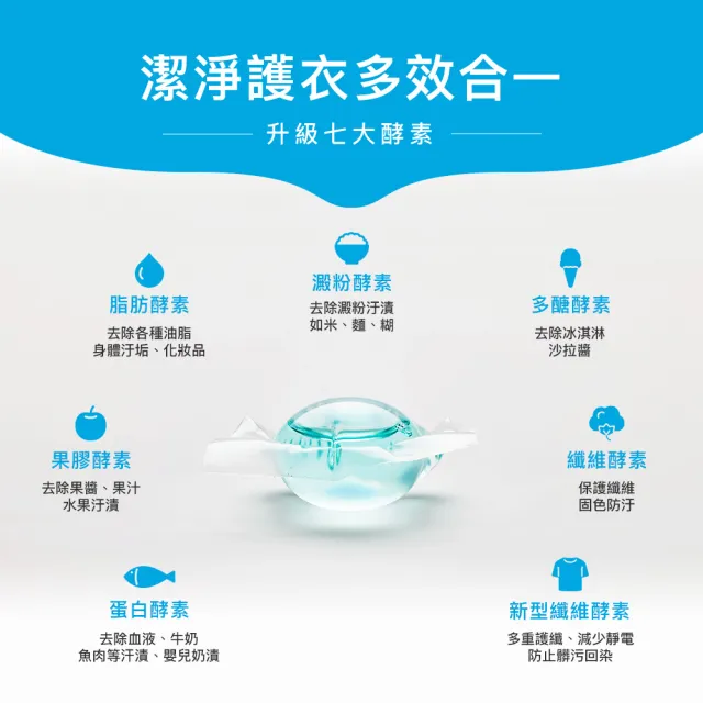 【台隆手創館】5包組 角度學植萃高效洗衣膠囊/洗衣球 ANGLE METHODS(30入*5包 共150顆)