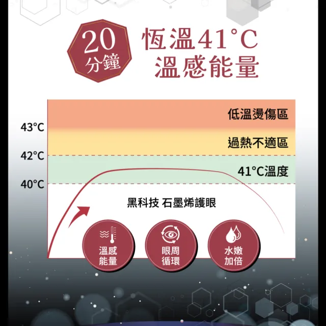 【Injoyyi 幸福物語】迪士尼石墨烯蒸氣眼罩12入/盒(小美人魚/茉莉公主/黑魔女)